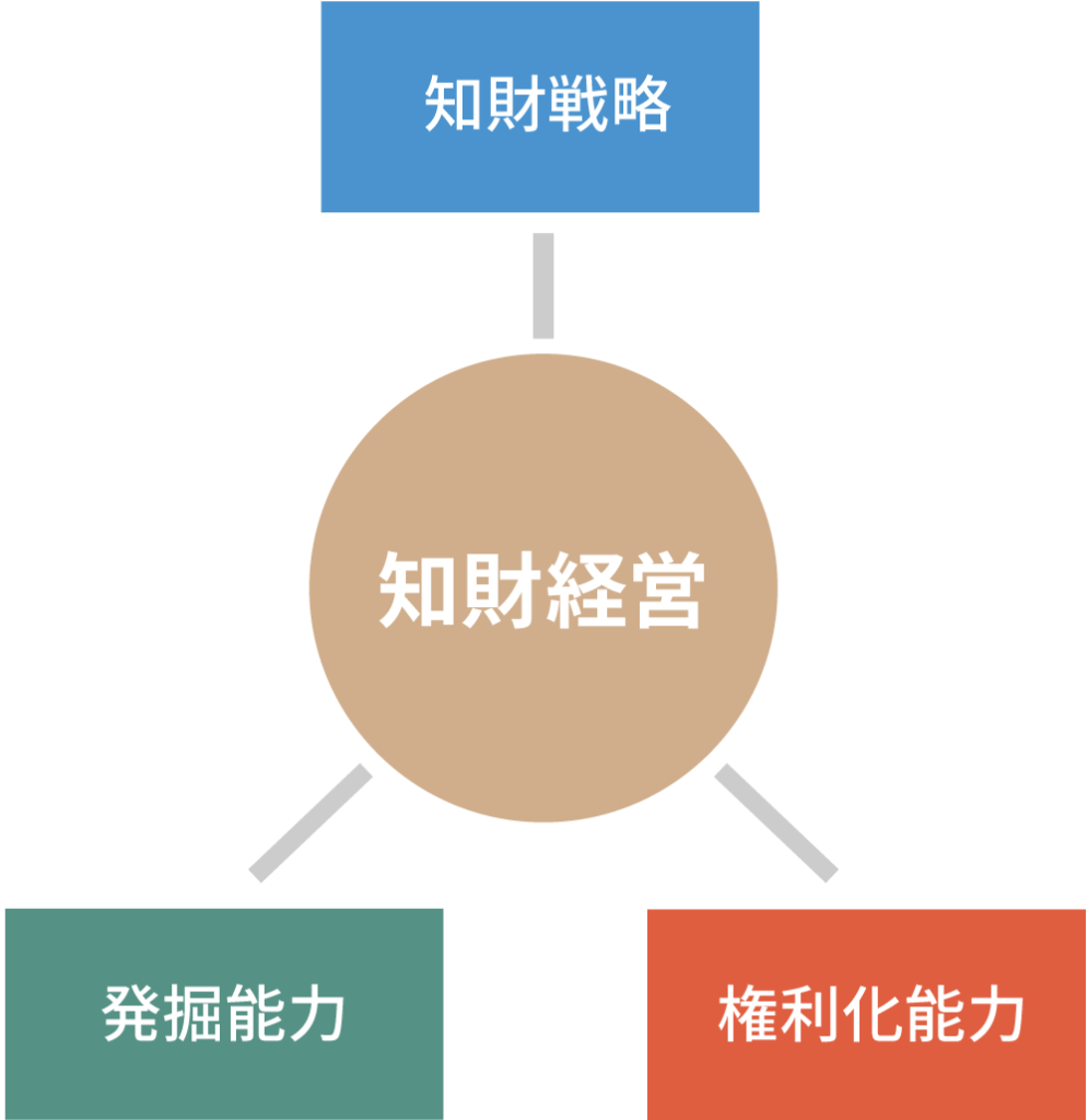 知財経営